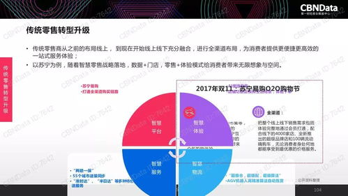 2017中國(guó)互聯(lián)網(wǎng)消費(fèi)生態(tài)大數(shù)據(jù)報(bào)告 洞見(jiàn)服務(wù)升級(jí)與消費(fèi)變革