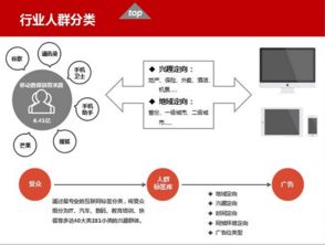 北京華美互動(dòng)廣告?zhèn)髅?專(zhuān)業(yè)數(shù)據(jù)服務(wù)，精準(zhǔn)賦能品牌未來(lái)
