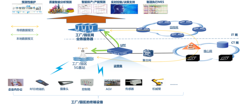 案例庫(kù) | 5G+工業(yè)互聯(lián)網(wǎng)創(chuàng)新應(yīng)用案例(二) 重塑互聯(lián)網(wǎng)數(shù)據(jù)服務(wù)的未來(lái)